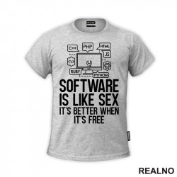 Software Is Like Sex. It's Better When It's Free - Geek - Majica