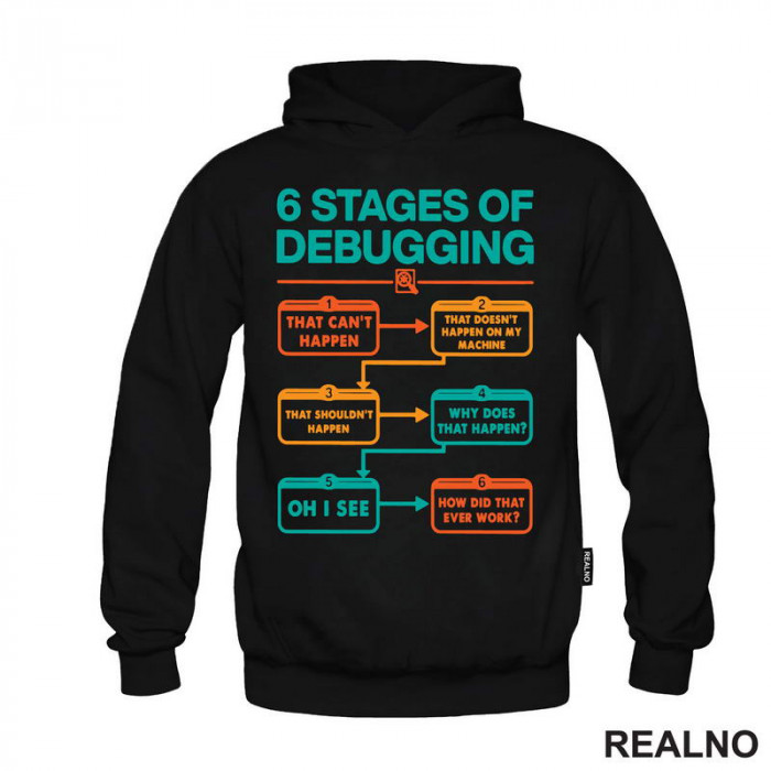 6 Stages Of Debugging - Colors - Geek - Duks