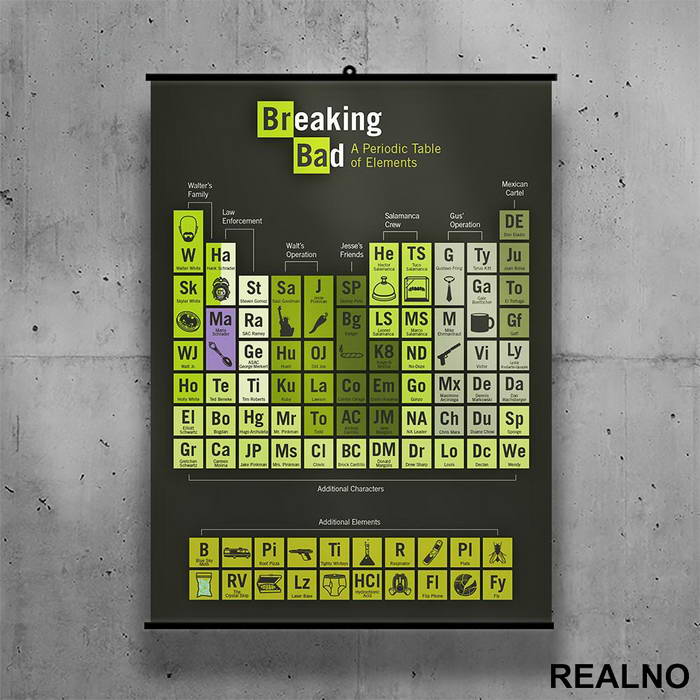 Periodic Table - Breaking Bad - Poster sa nosačem